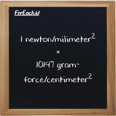 1 newton/milimeter<sup>2</sup> setara dengan 10197 gram-force/centimeter<sup>2</sup> (1 N/mm<sup>2</sup> setara dengan 10197 gf/cm<sup>2</sup>)